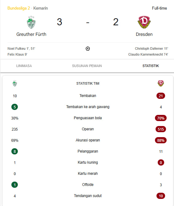 Greuther Fürth menaklukkan